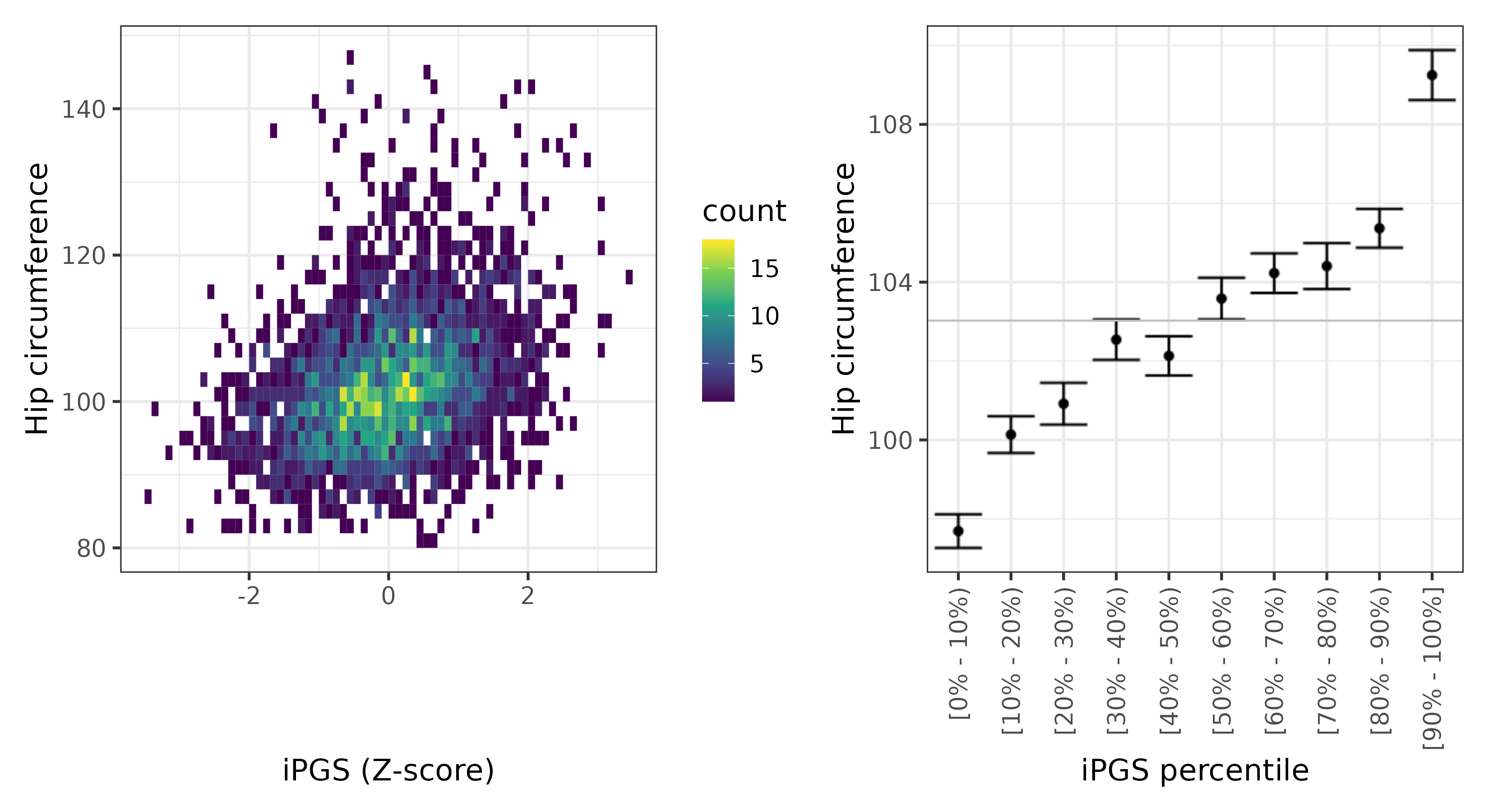 /static/data/tanigawakellis2023/per_trait/INI49/INI49.NBW.PGS_vs_phe.png