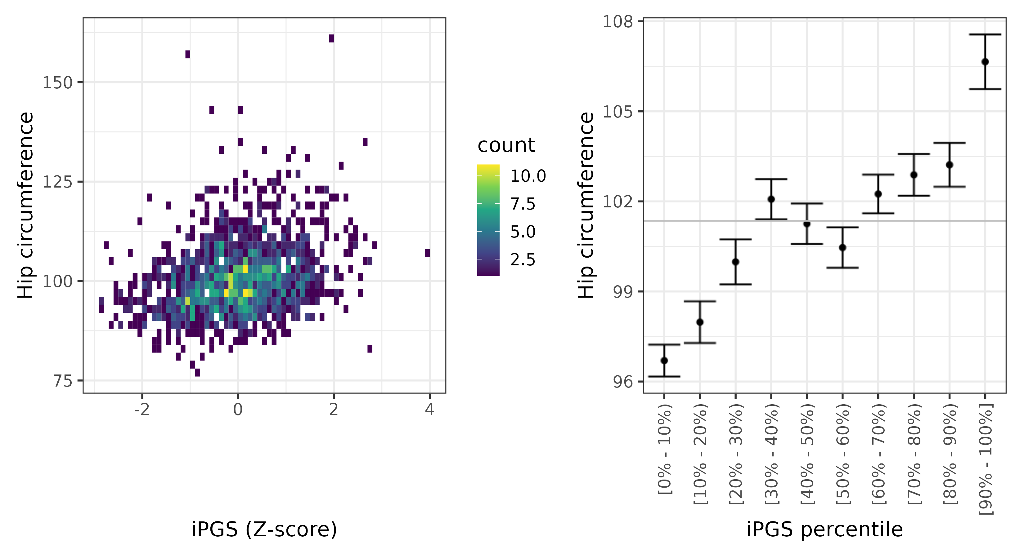 /static/data/tanigawakellis2023/per_trait/INI49/INI49.SA.PGS_vs_phe.png