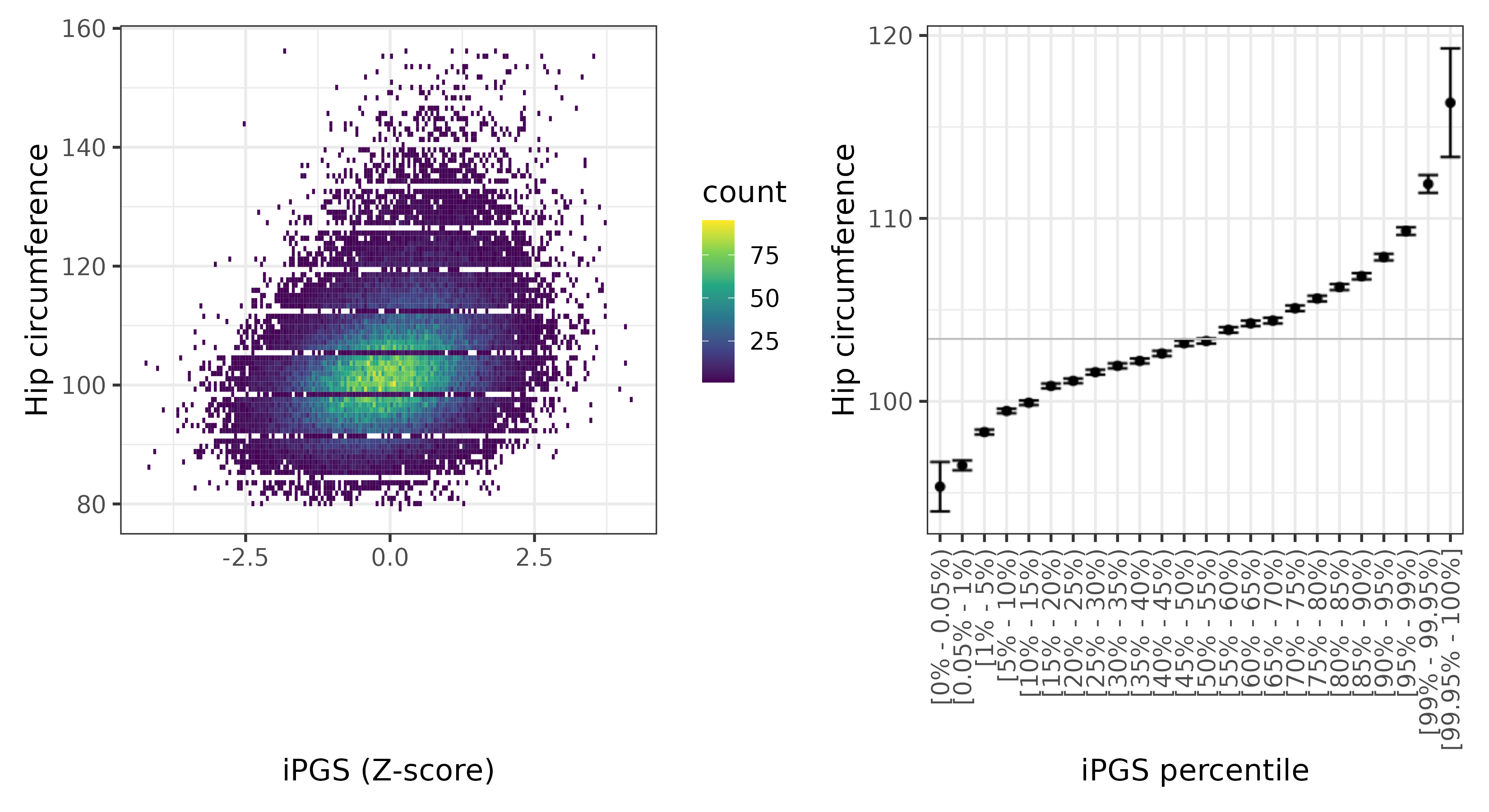 /static/data/tanigawakellis2023/per_trait/INI49/INI49.WB.PGS_vs_phe.png