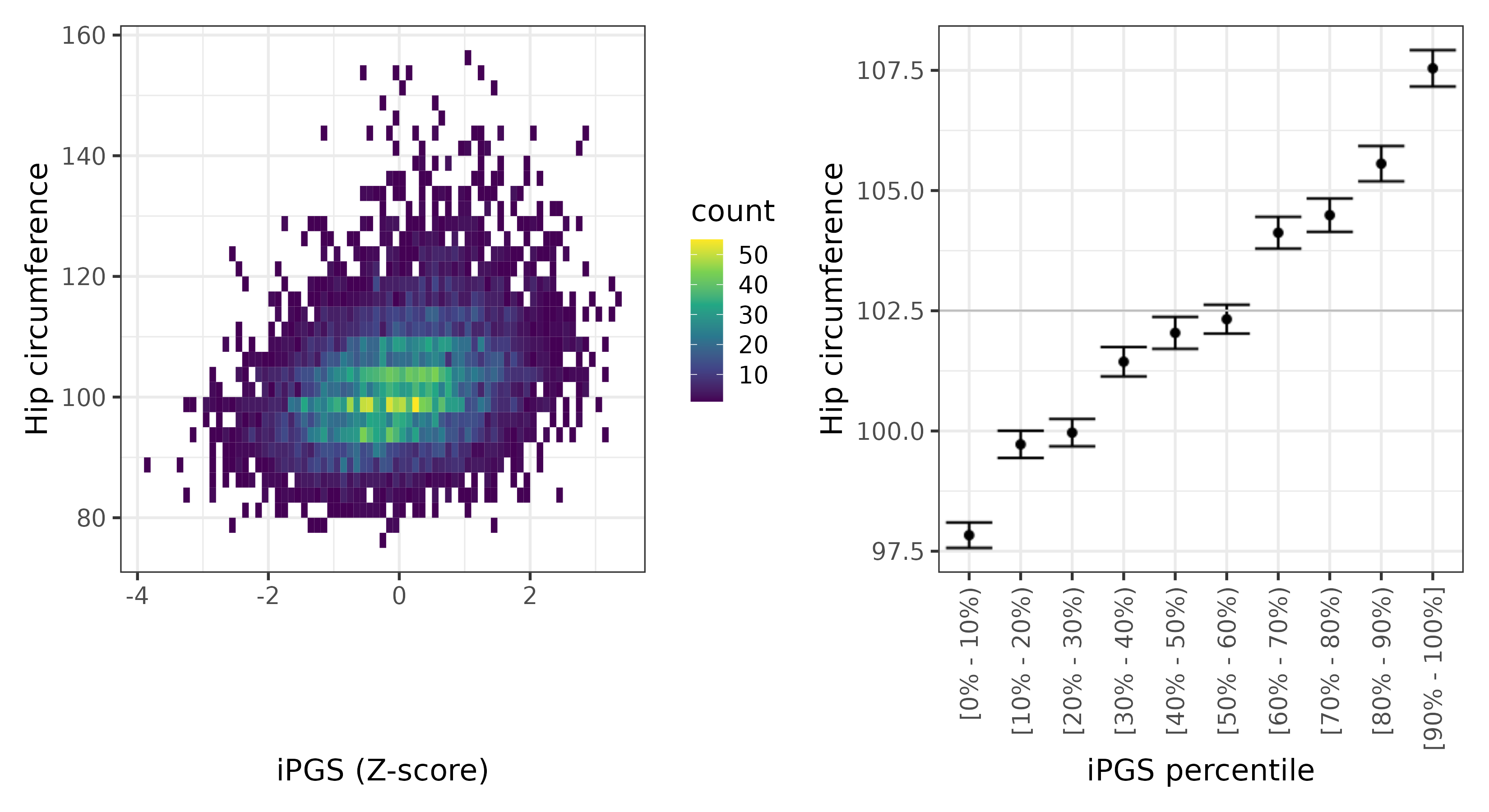 /static/data/tanigawakellis2023/per_trait/INI49/INI49.others.PGS_vs_phe.png