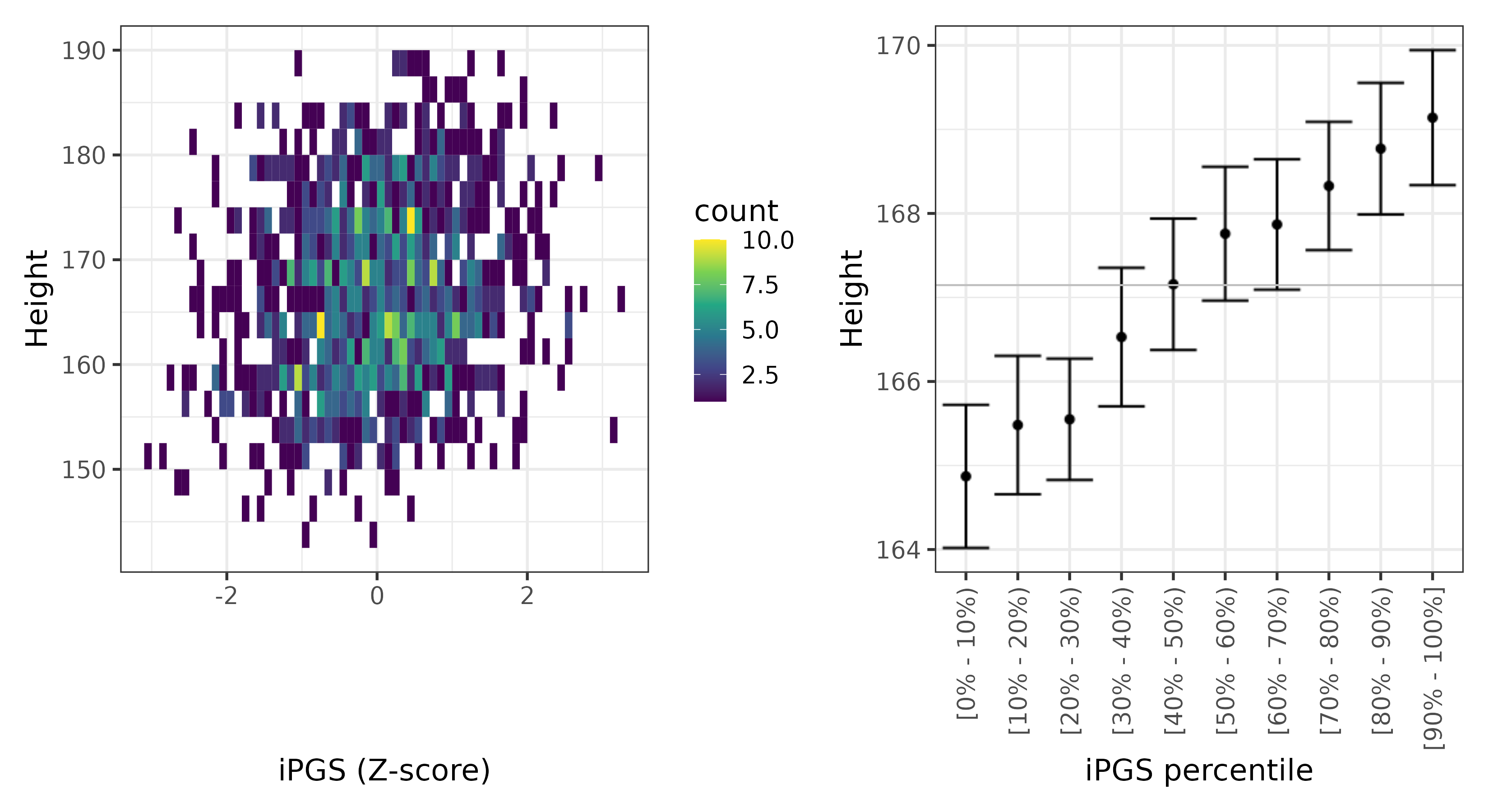 /static/data/tanigawakellis2023/per_trait/INI50/INI50.Afr.PGS_vs_phe.png