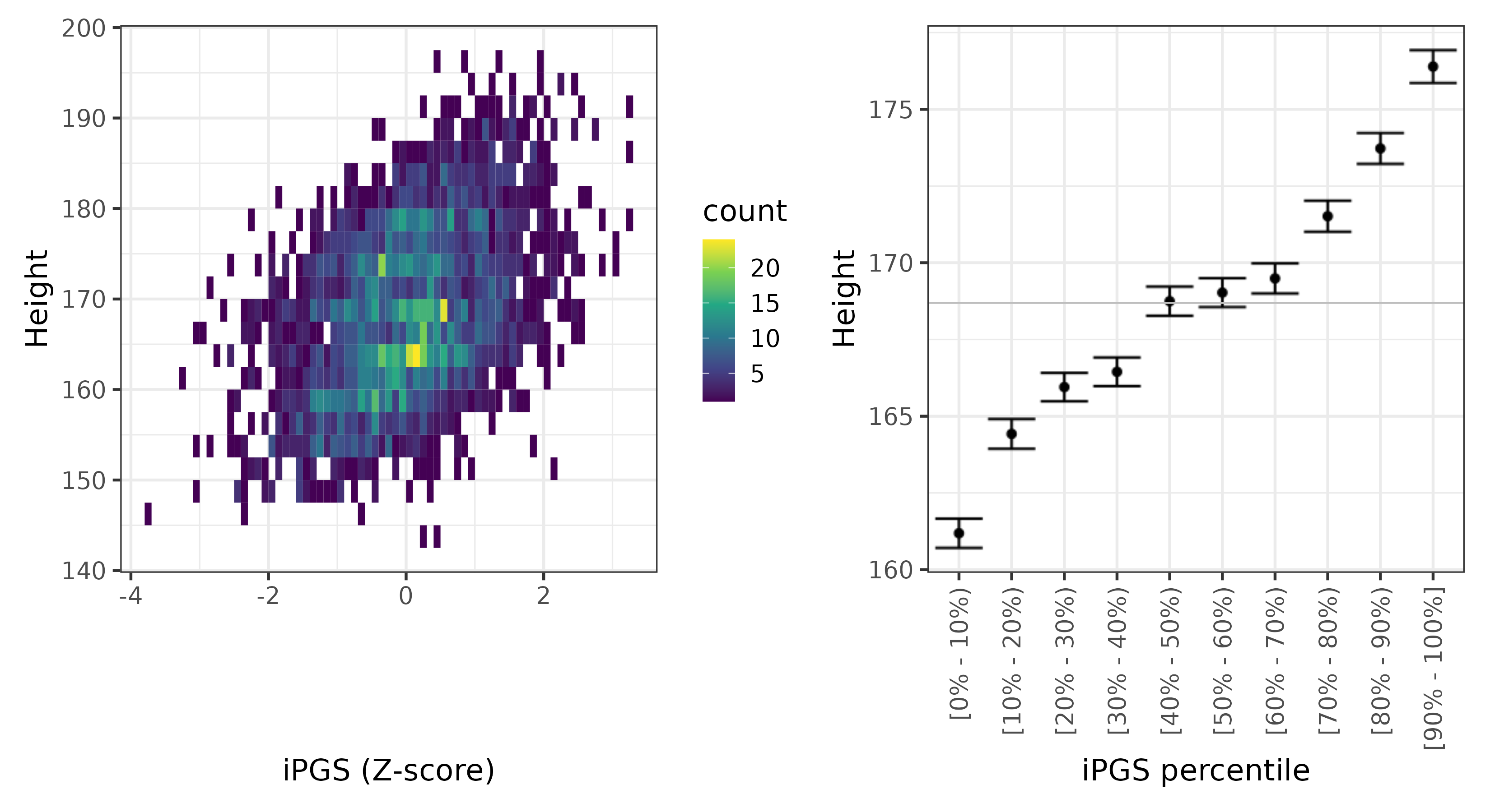 /static/data/tanigawakellis2023/per_trait/INI50/INI50.NBW.PGS_vs_phe.png