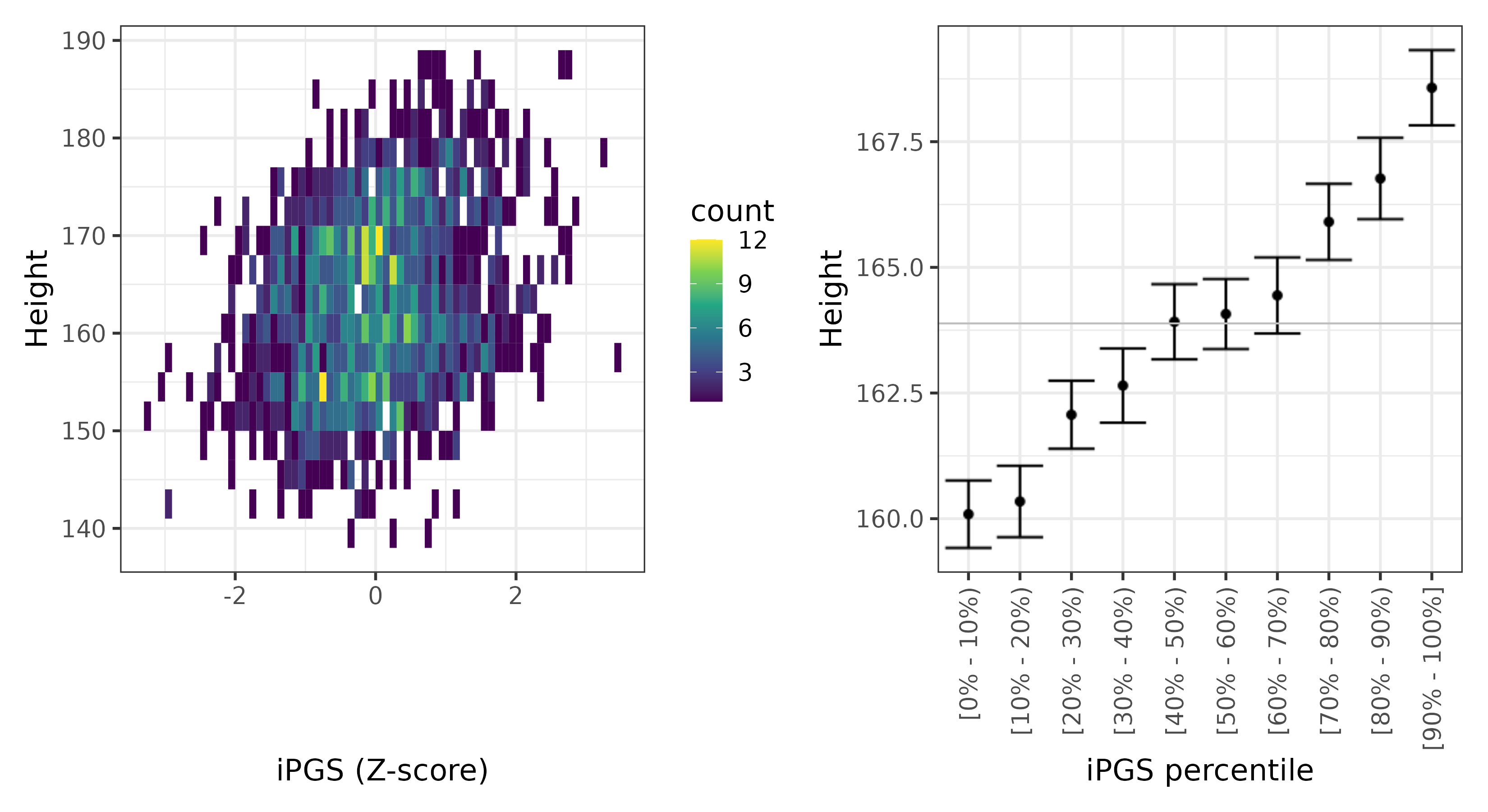 /static/data/tanigawakellis2023/per_trait/INI50/INI50.SA.PGS_vs_phe.png