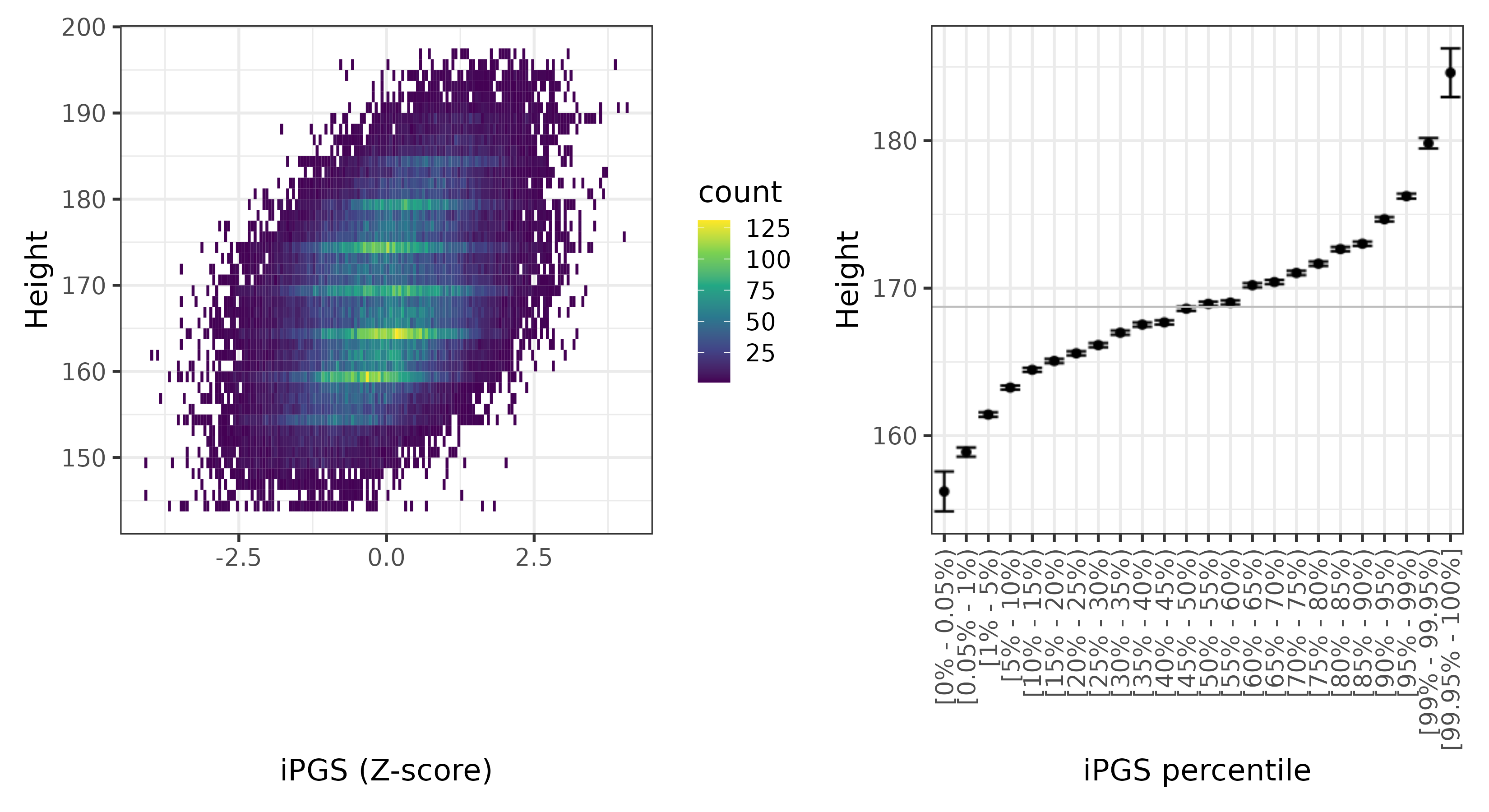 /static/data/tanigawakellis2023/per_trait/INI50/INI50.WB.PGS_vs_phe.png