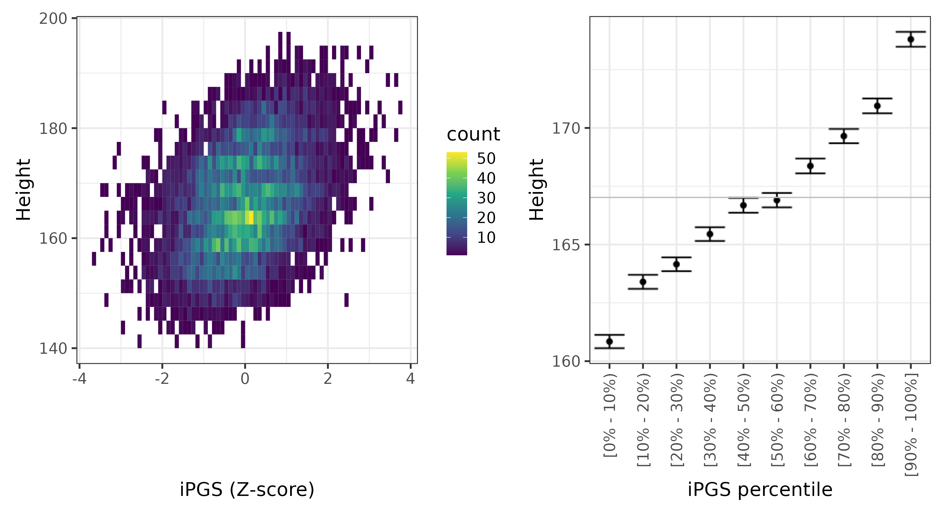 /static/data/tanigawakellis2023/per_trait/INI50/INI50.others.PGS_vs_phe.png