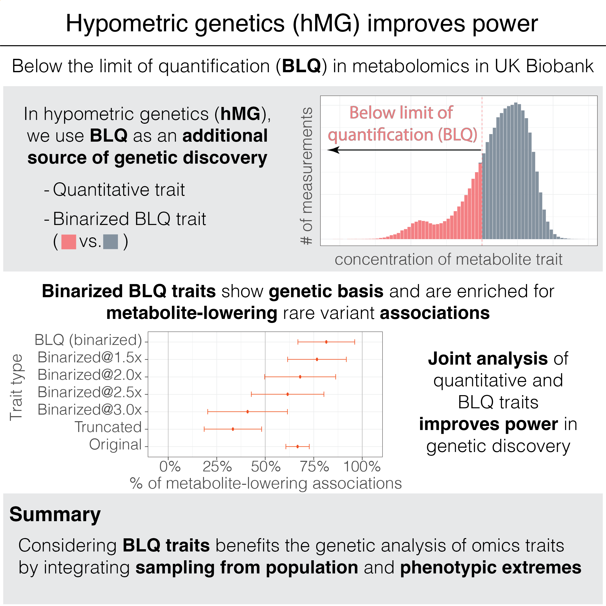 /static/data/tanigawakellis2024/hMG_TanigawaKellis_graphical_abstract.png