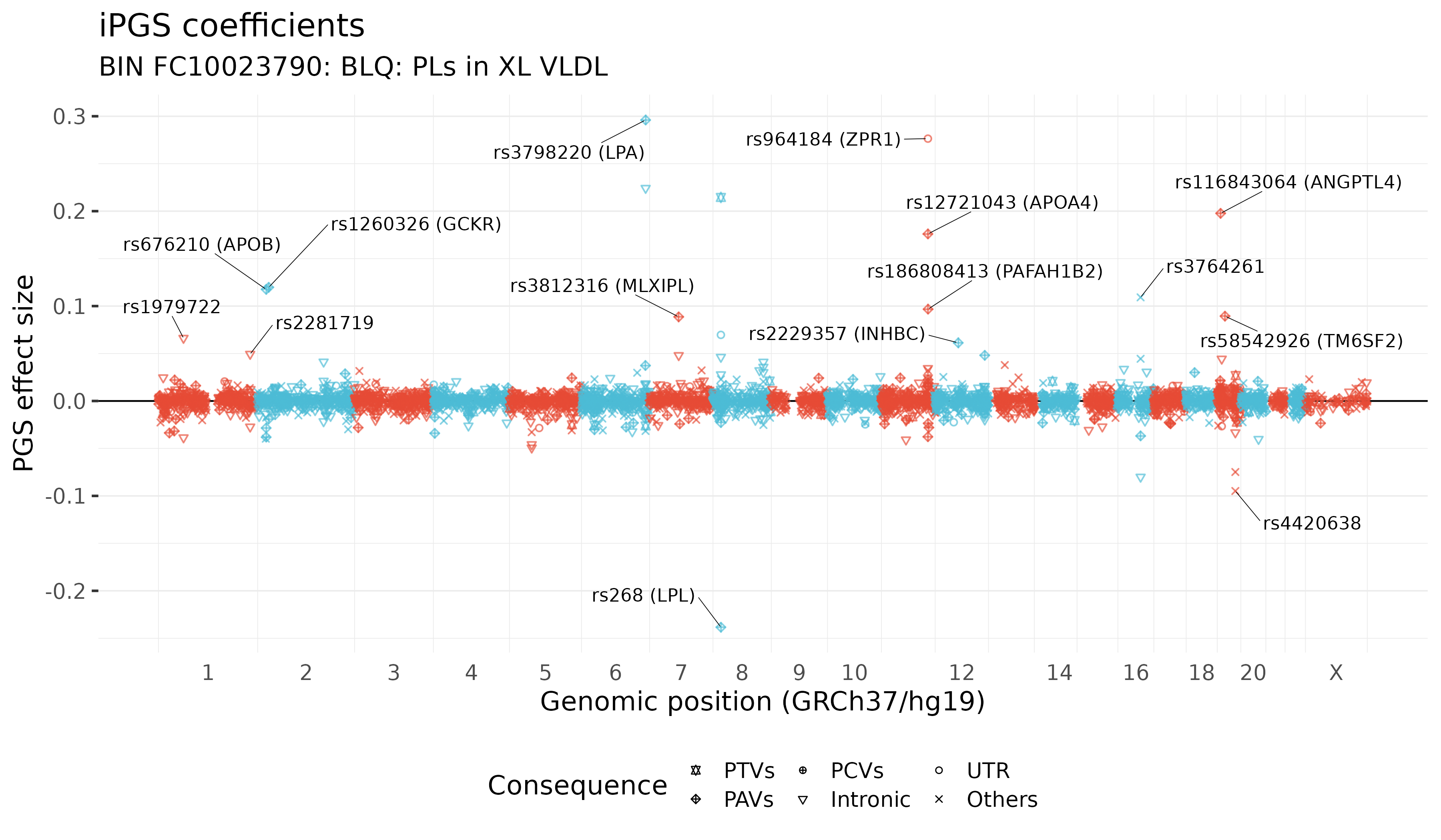 /static/data/tanigawakellis2024/per_trait/BIN_FC10023790/pgscoeffs.png