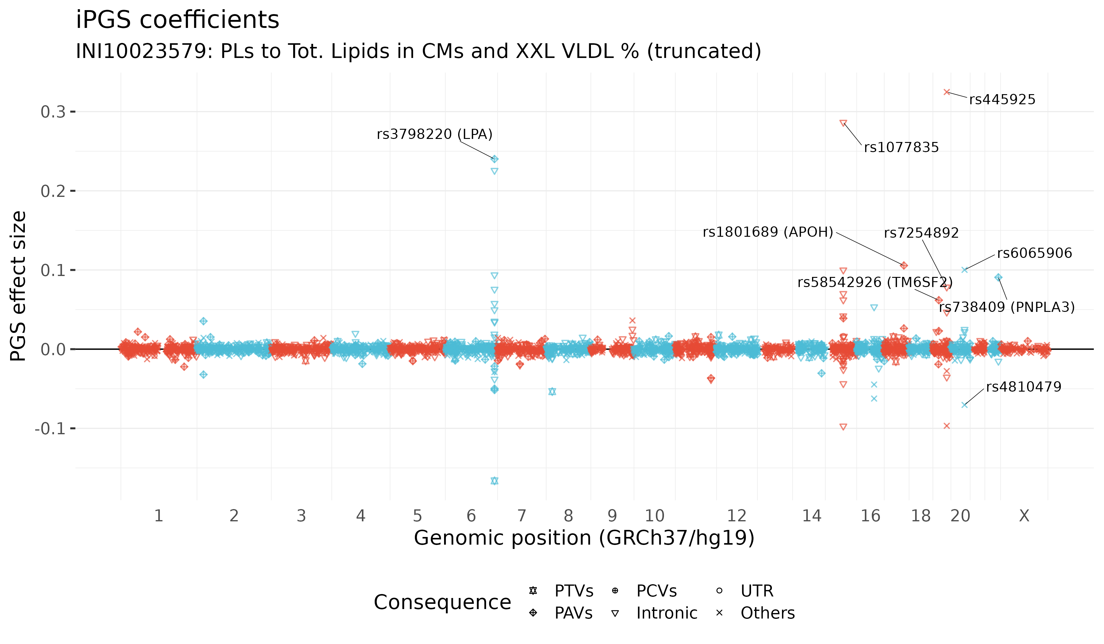 /static/data/tanigawakellis2024/per_trait/INI10023579/pgscoeffs.png